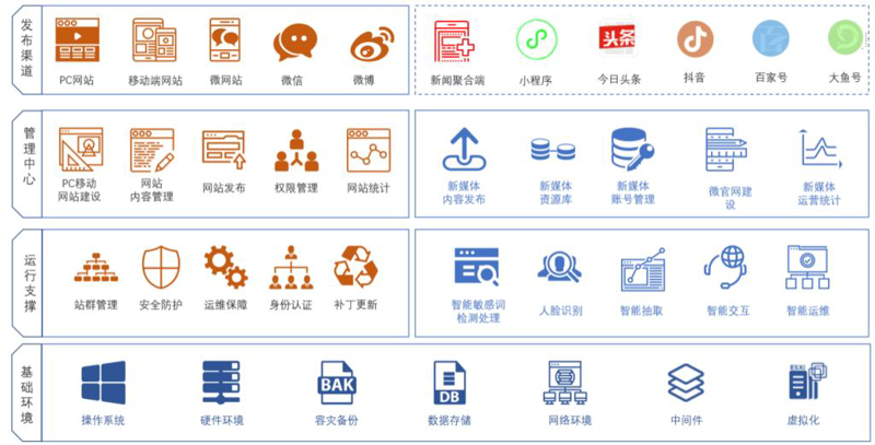 站群程序：电商平台的一把利器