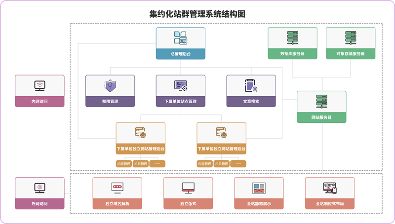 站群时代SEO：策略与机遇