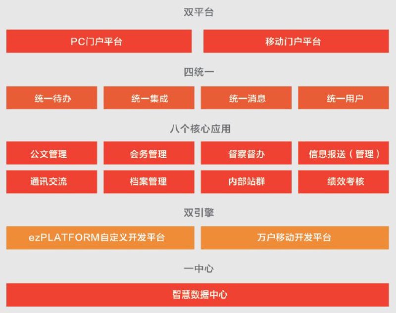 站群系统的高效构建艺术